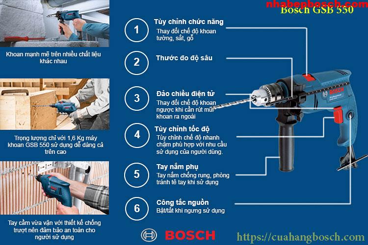 Máy vặn vít khui rượu BOSCH IXO VINO