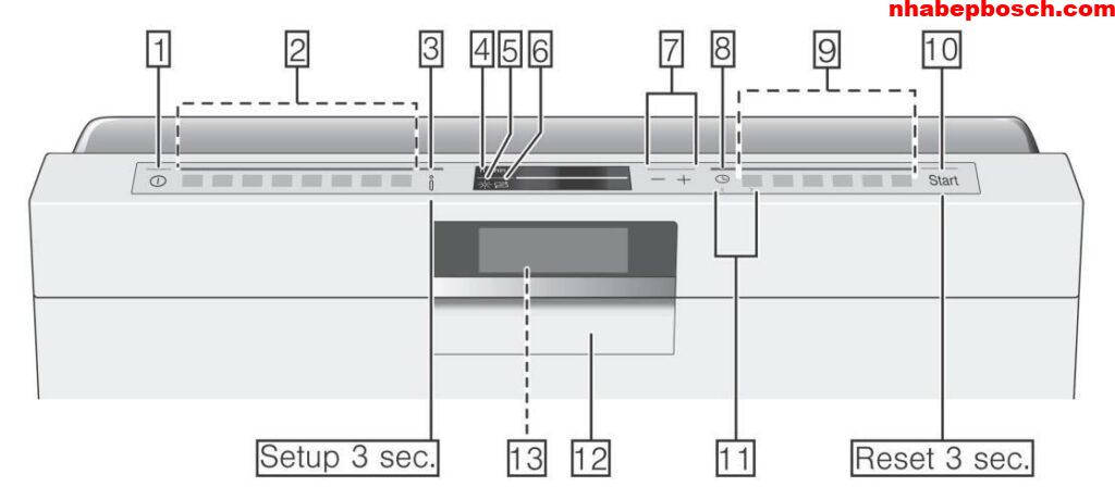 Giải mã ý nghĩa các ký hiệu trên máy rửa bát bosch 