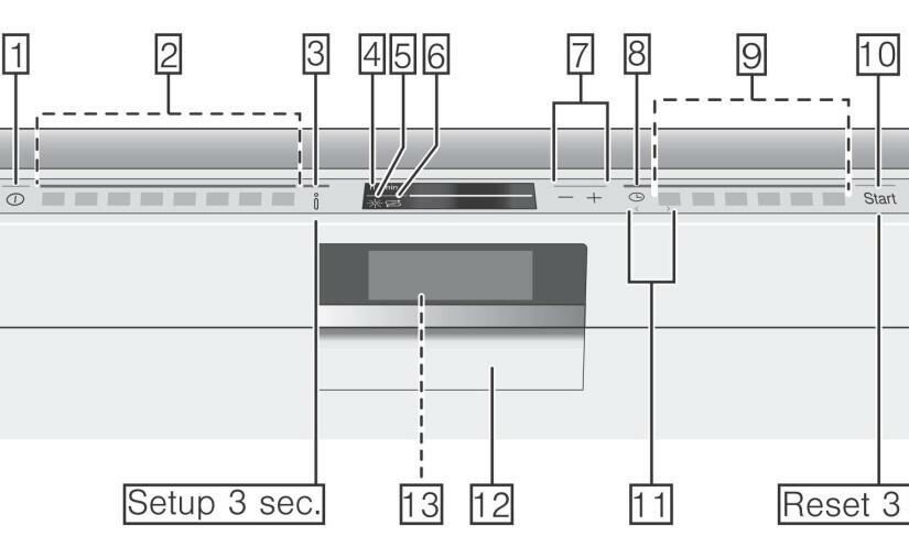 Giải mã ý nghĩa các ký hiệu trên máy rửa bát bosch 